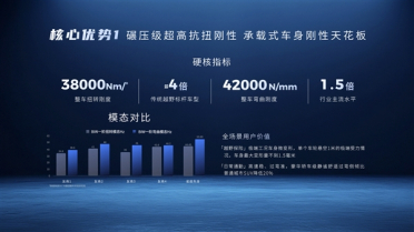 广汽发布全新星舰车身：指甲盖大面积承受20吨压力！