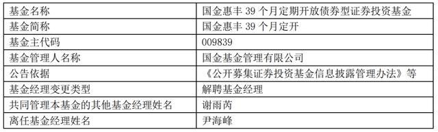 国金基金尹海峰离任2只债券基金