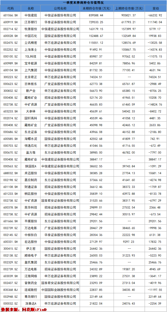 a股证券板块总市值图片