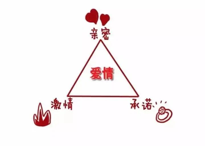 爱情三角理论|什么样的爱情才能称为完美?
