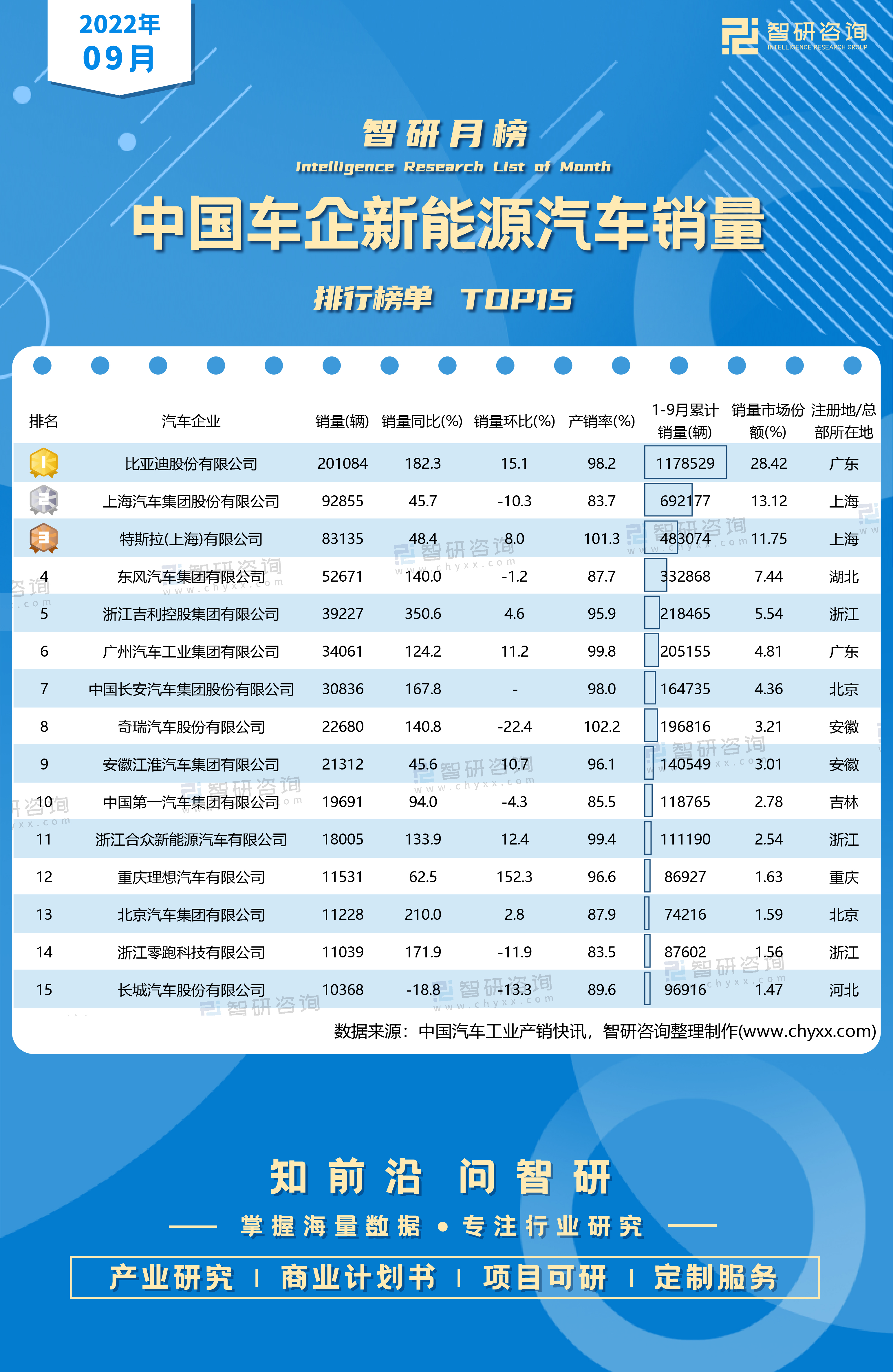 汽车销量排行榜2022图片