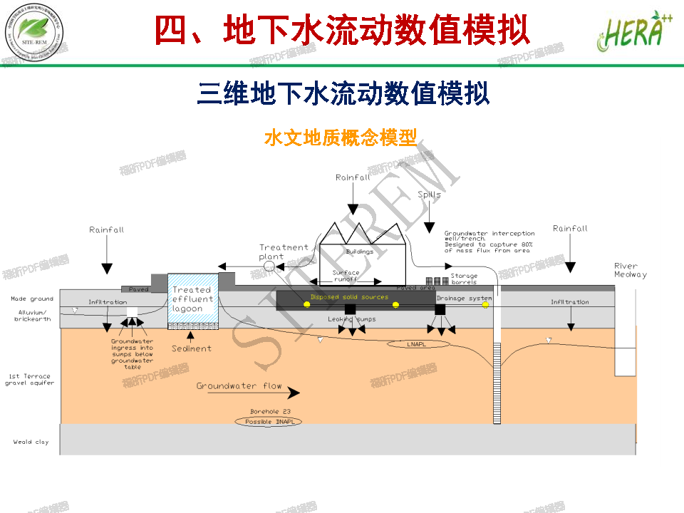 陈梦舫:典型农药场地地下水风险评估案例:量化模拟(中文版)