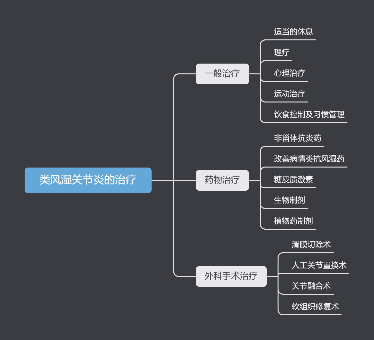 医生盘点9个类风湿关节炎硬知识