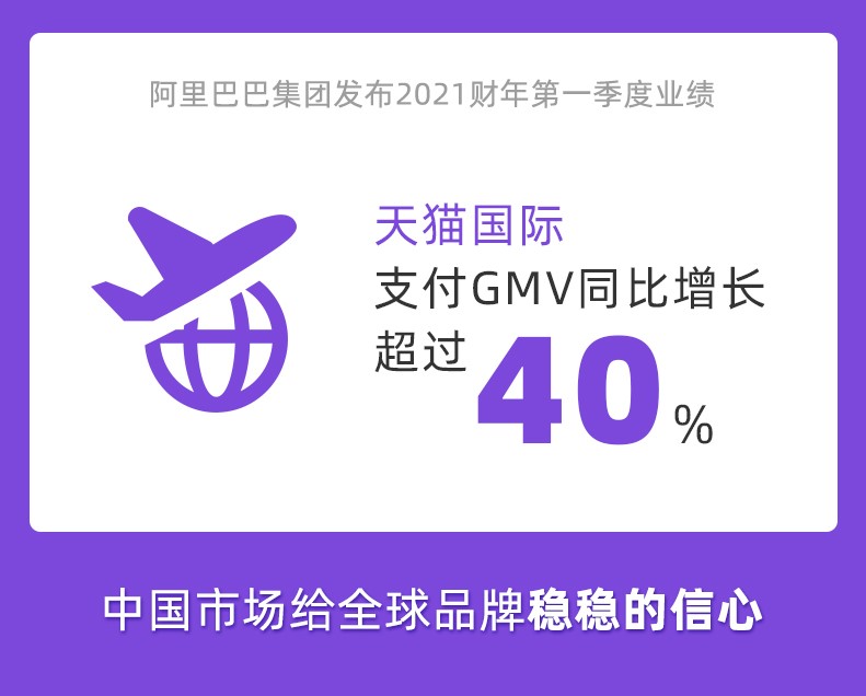 線上購物需求增加天貓國際q1 gmv同比增長超40%