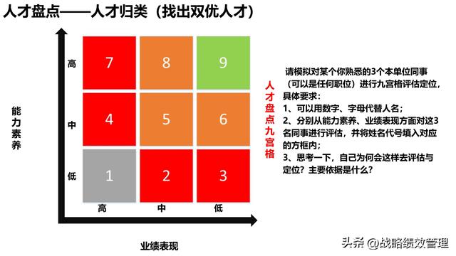 岗位管理与人才梯队建设实践图解