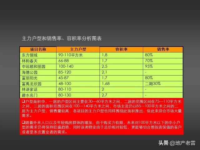 兴隆堡温泉项目年度营销策划方案 -房地产