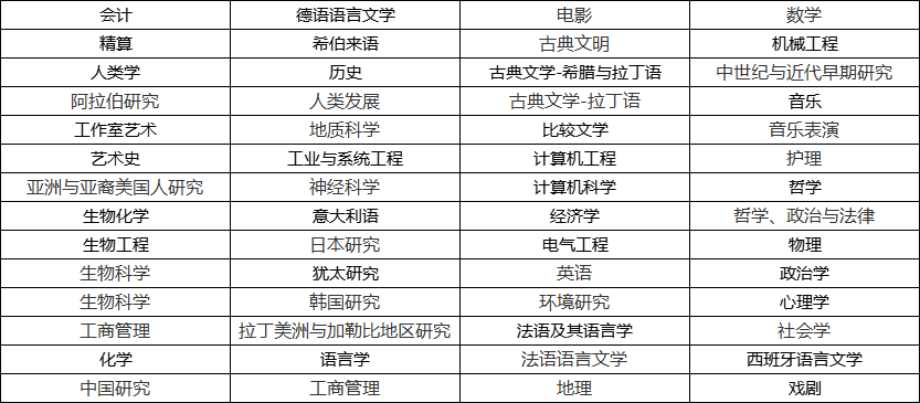 美国留学院校丨纽约州立大学宾汉姆顿分校介绍