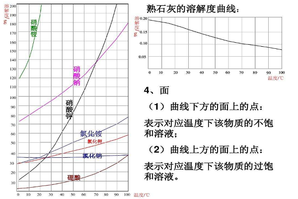 氢氧化钠溶解度