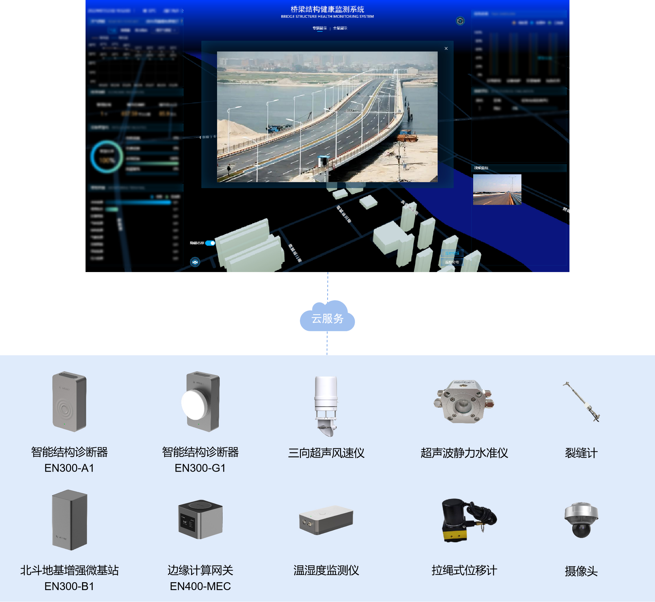 桥梁结构健康监测系统让桥梁安全24小时"健康在线"