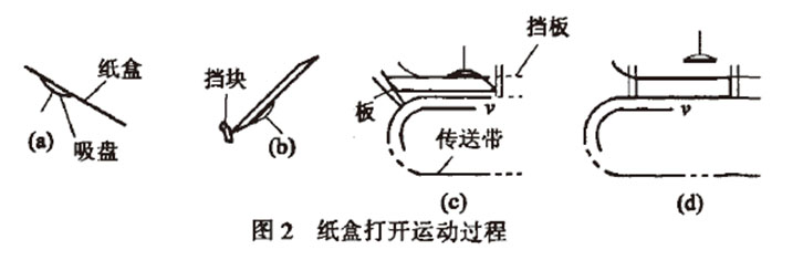 全自动装盒机结构图图片