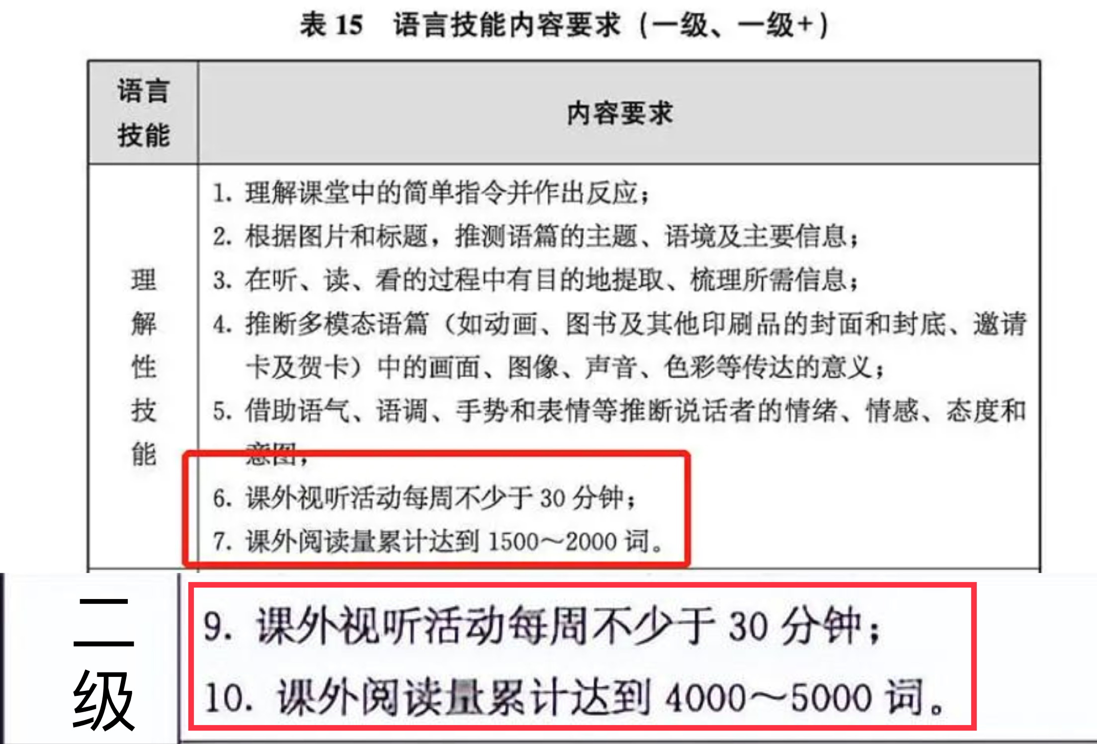 北外教授:小學英語成績有欺騙性,做好兩件事才能提升英語能力