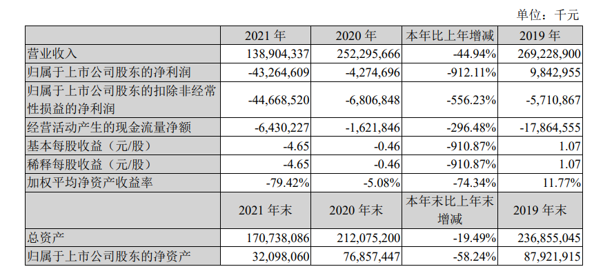 苏宁易购股票图片