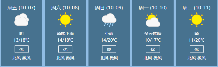 益陽朝陽天氣預報_(益陽今天的天氣預報)