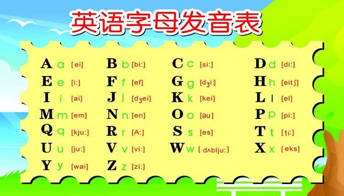 英文26个字母怎么写