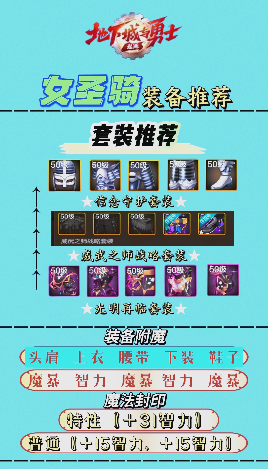详细说明了关键特征