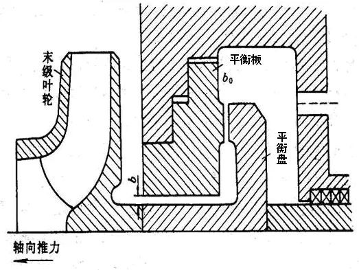 多级离心泵平衡盘的工作原理