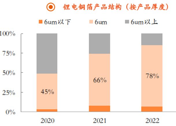 动力电池产业链全景图