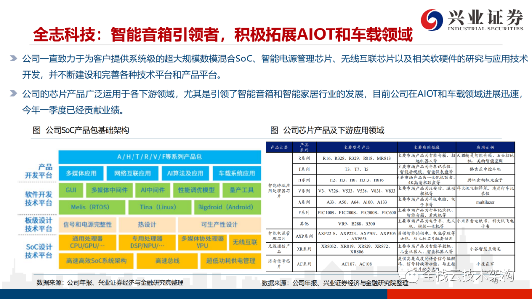 云,管,端边缘物联架构概述