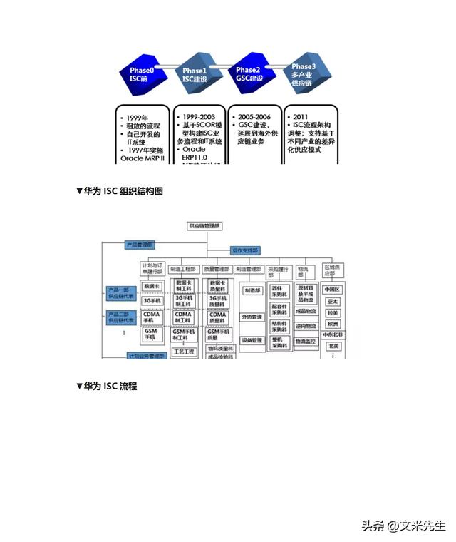 华为isc流程,27页深度解读华为isc供应链管理,华为供应链管理