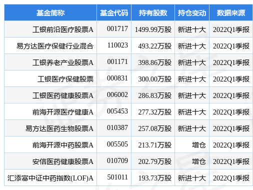 三九药业股票行情财经须知