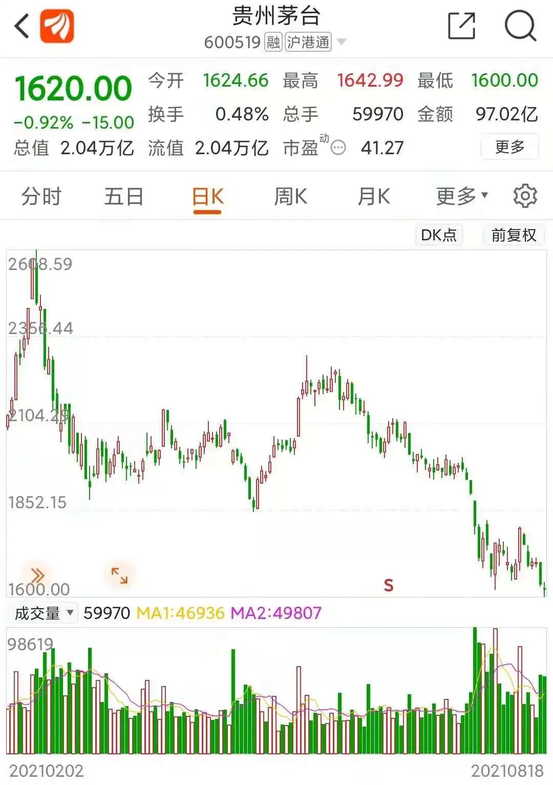 哭晕!3倍大牛一字断魂2万小散抄在半山腰