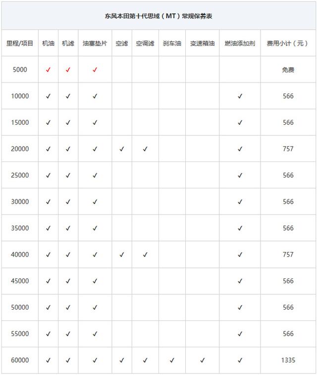 思域报价价格表图片