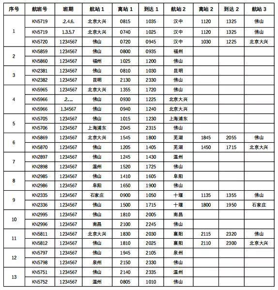 佛山机场航线图片