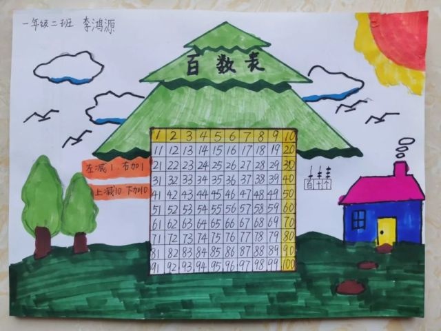 济南高新区丰奥嘉园小学一年级学生玩转趣味百数表