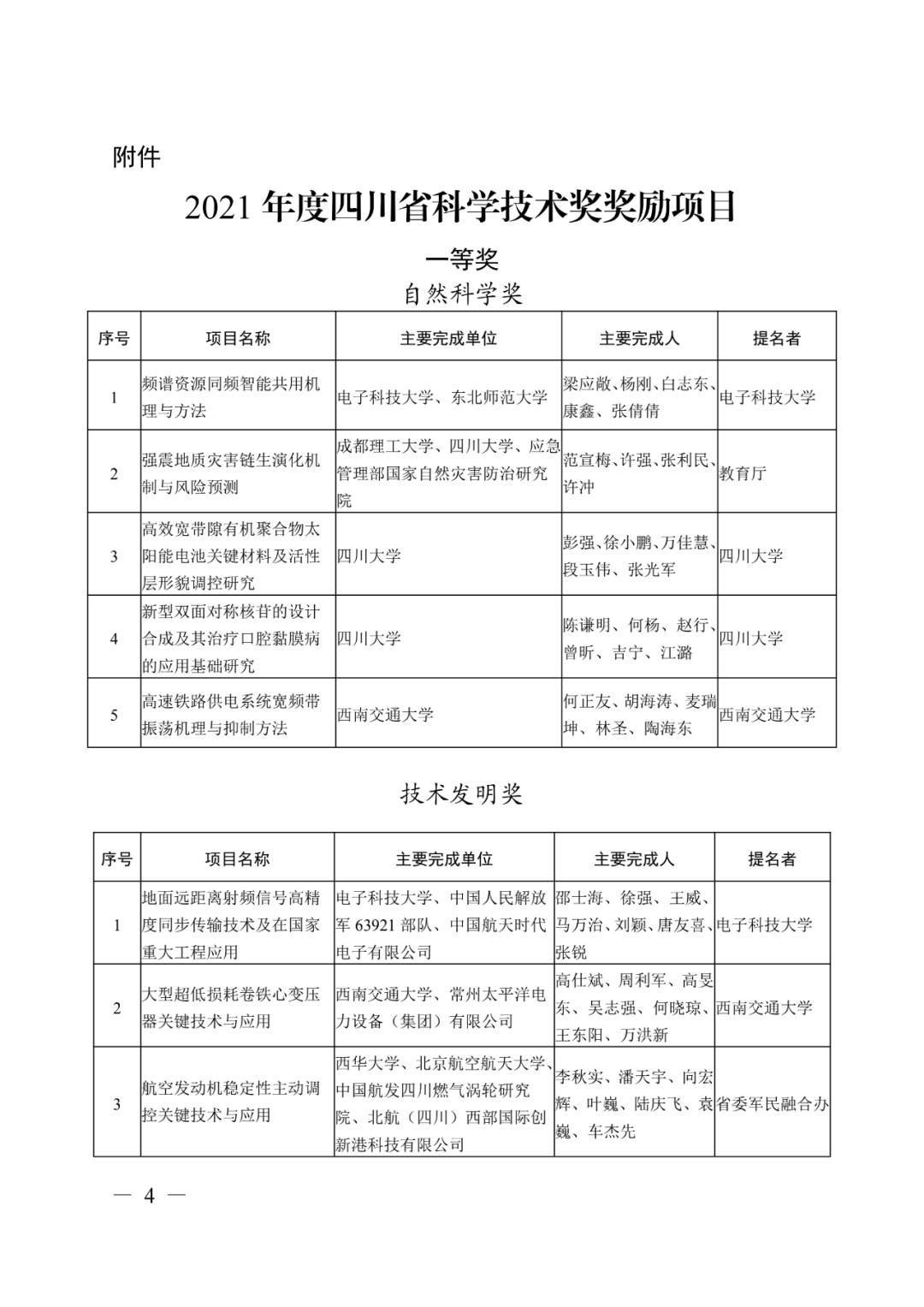 2021年度四川省科学技术进步奖公布,这些企业值得关注