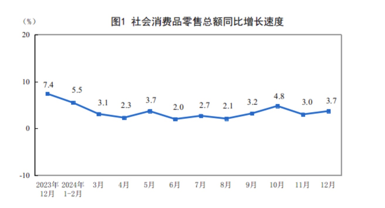谁支撑起2024中国GDP这5%的增长 图2