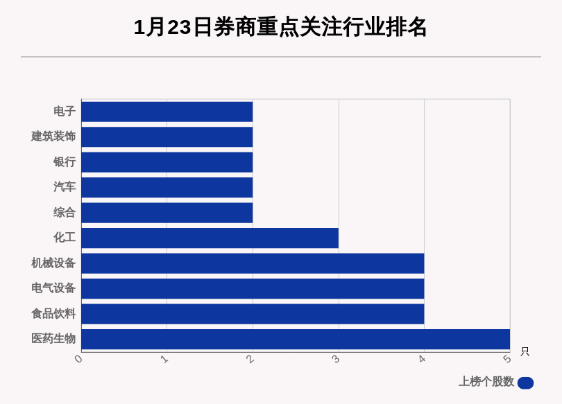 1月23日51只个股获券商关注,佳禾食品目标涨幅达6739%