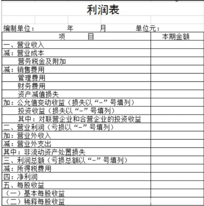 静态报表与动态报表