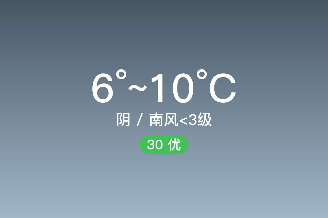 「黔西南望谟」12/30,阴,6~10℃,南风 3级,空气质量优