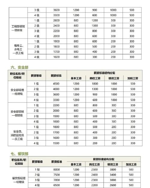 作为东风汽车集团旗下的高端智能电动汽车品牌,岚图的薪酬体系遵循