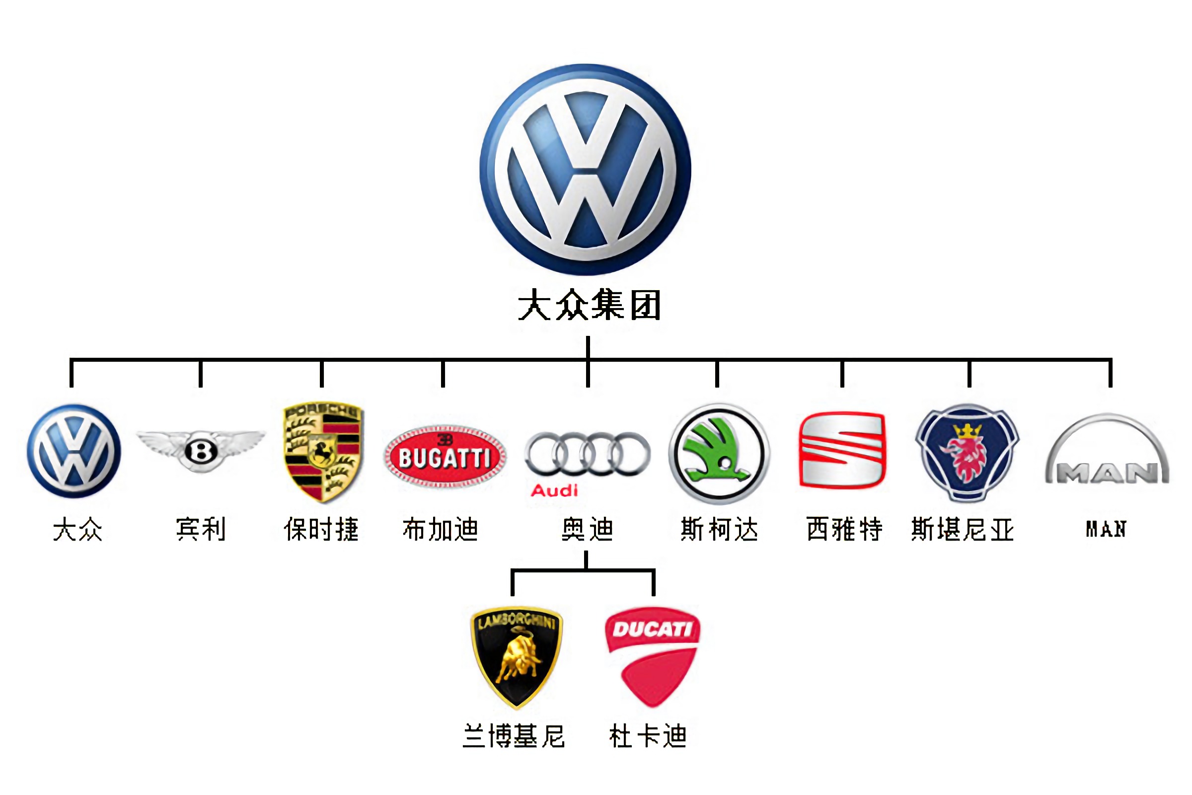 名牌轿车标志图片大全图片