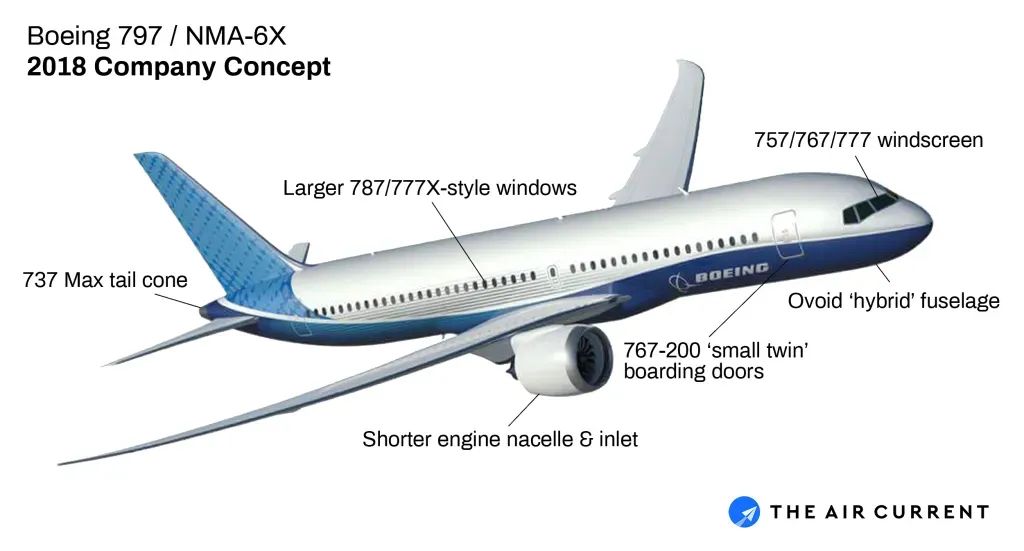 空客a321xlr:不完美的竞争者,完美的逐利者