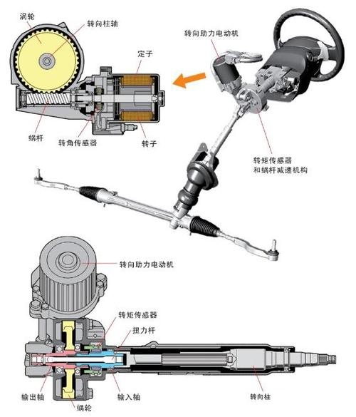 转向系统的类型