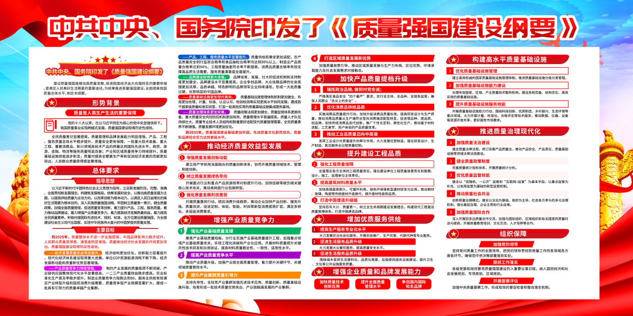 质量强国建设纲要带文字内容展板