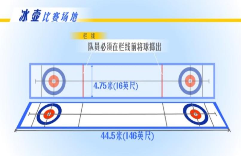 冬奥会冰壶场地平面图图片