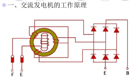 交流发电机的工作原理