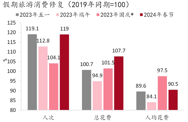 【招银研究|宏观经济月报】美国经济“不着陆”概率上升，中国经济积蓄动能（2024年2月）
