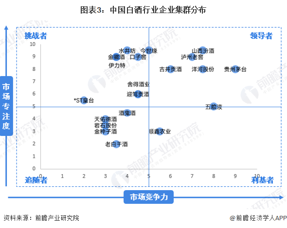 白酒行业分析(白酒行业分析报告总结)