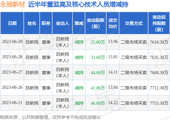 吕新民永冠图片