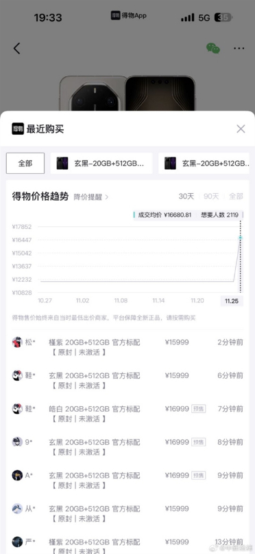 国产最强！华为Mate 80系列得物平台最高溢价5000元