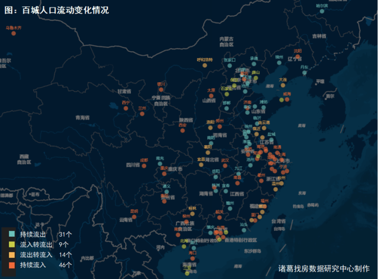 人口流動新格局:中西部省會城市