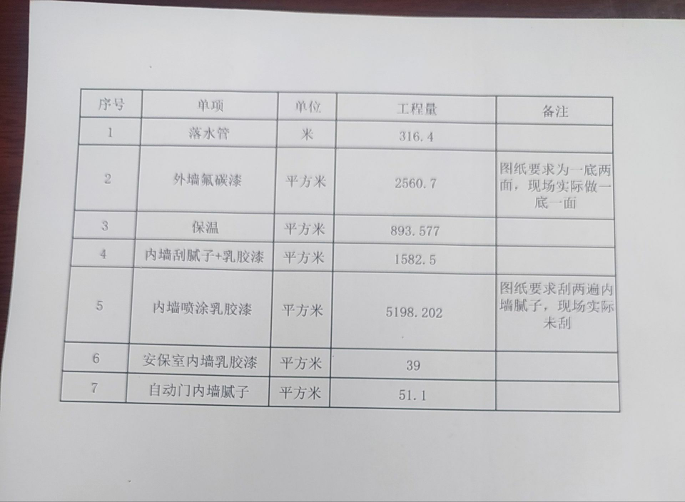 工程干完1年工人30多万工资没结!青岛一分包单位:会尽快解决