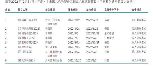 《中國好聲音》母公司星空華文大跌超22%