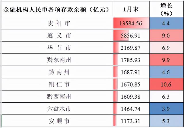 安顺房价图片