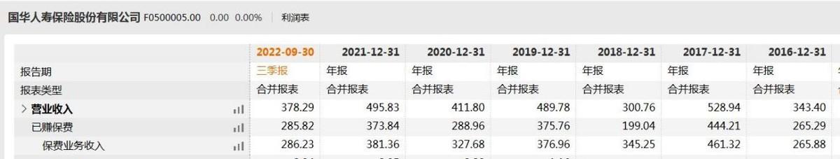 國華人壽四年累計減值損失30億 公司回應稱全面提升經營能力