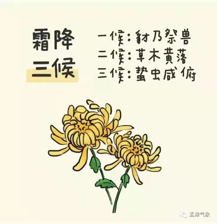 孟津天气预报2021.10.23